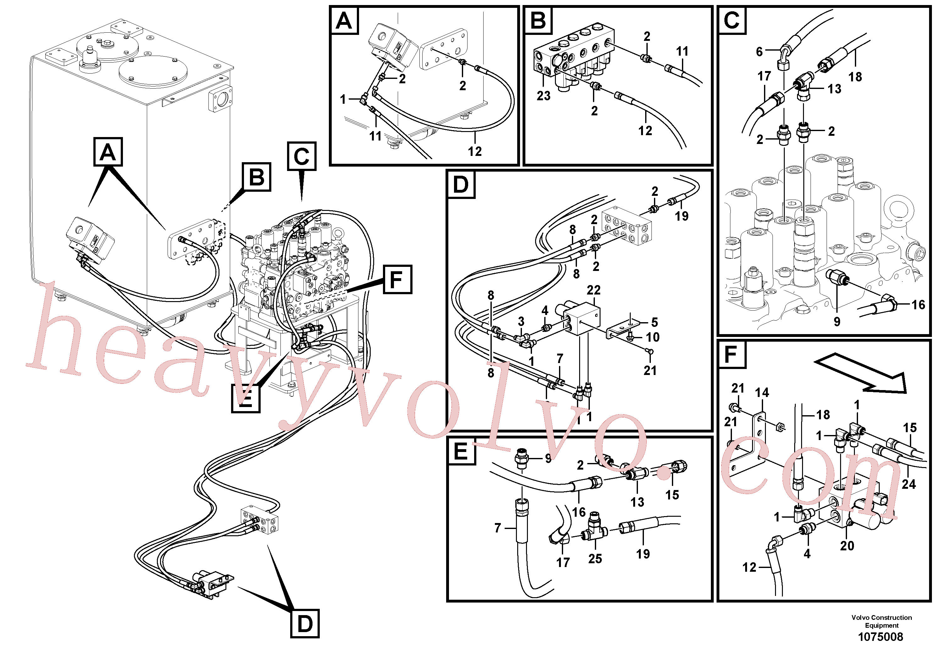 PJ5471042 for Volvo Servo system, hammer and shear(1075008 assembly)